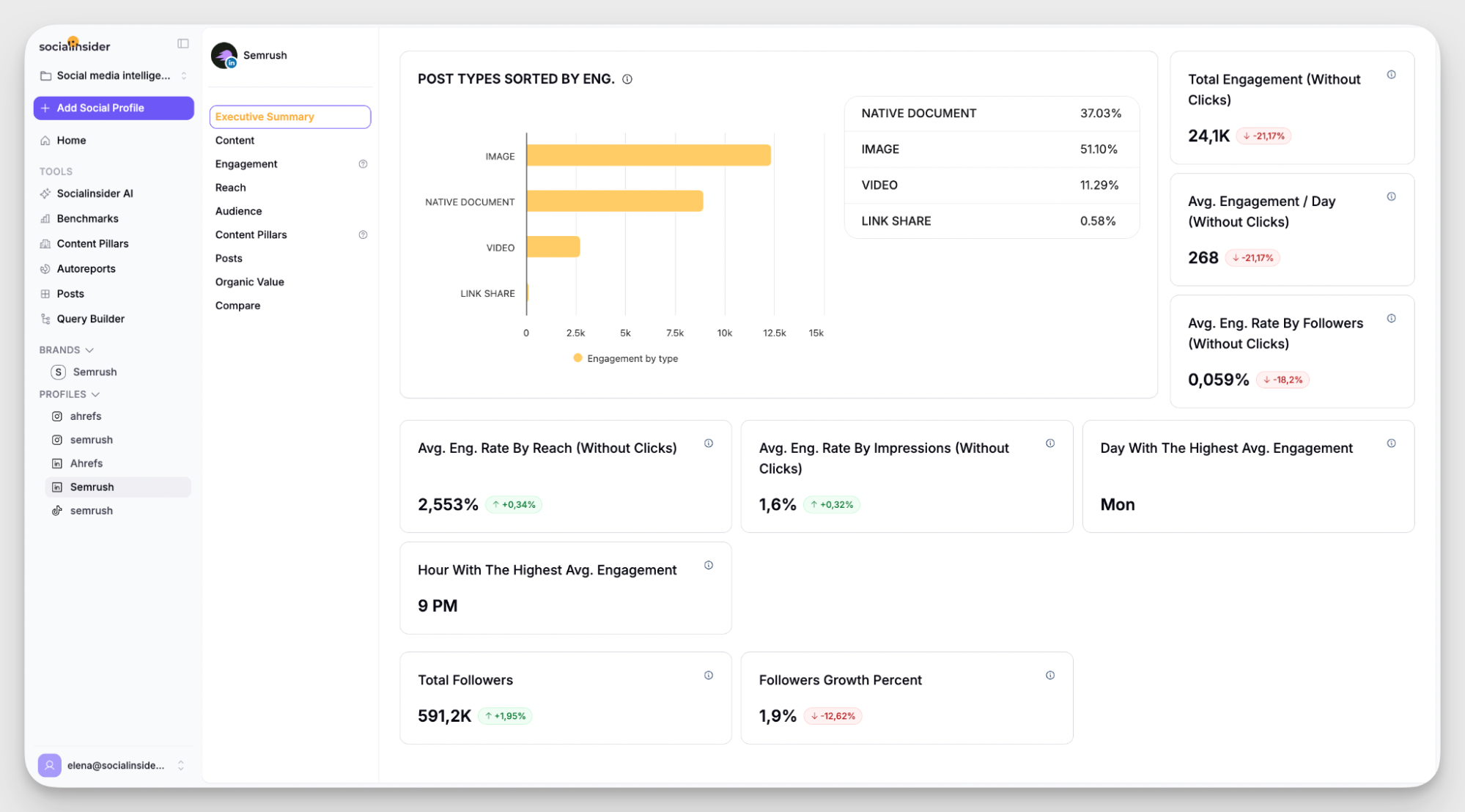 linkedin data available in socialinsider