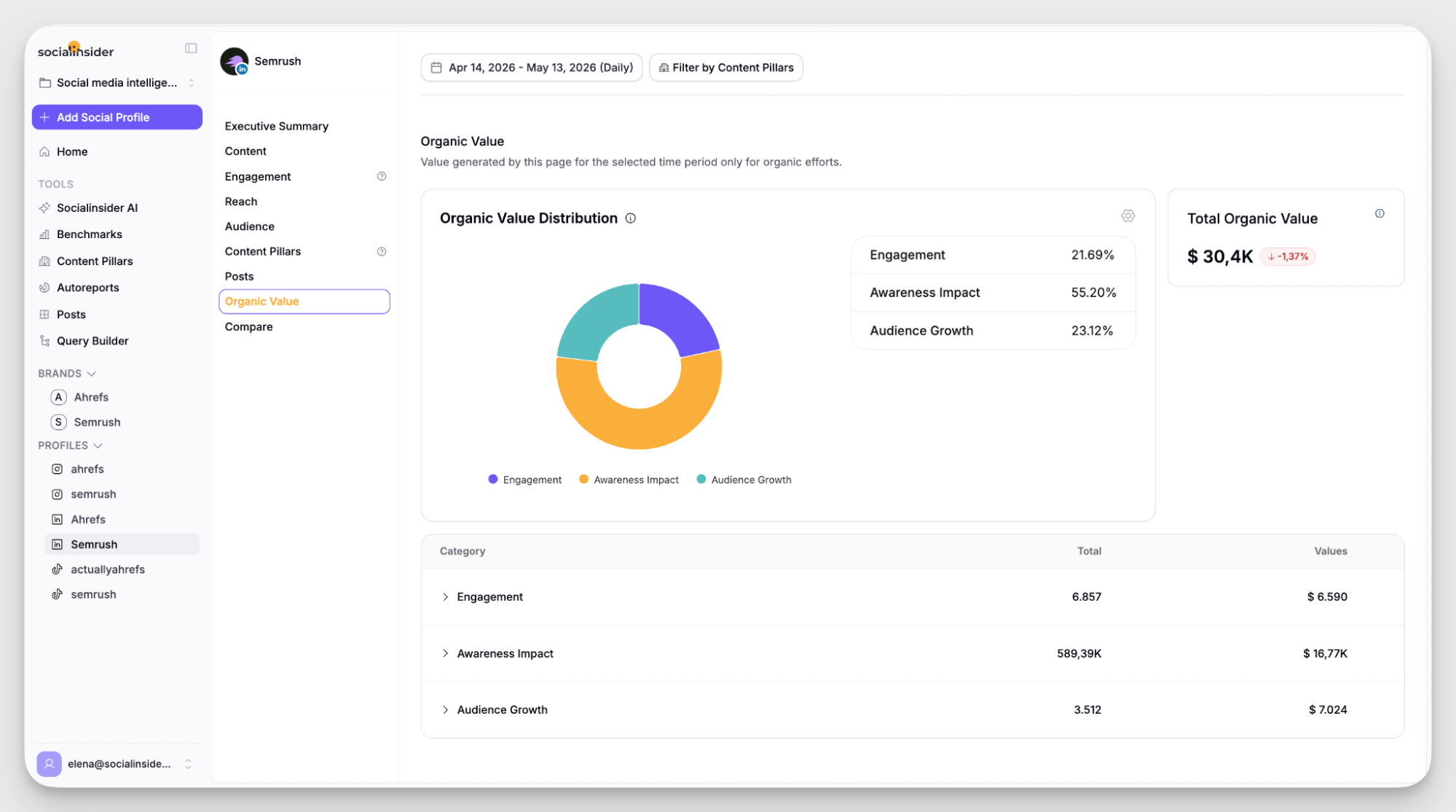 socialinsider organic value metric