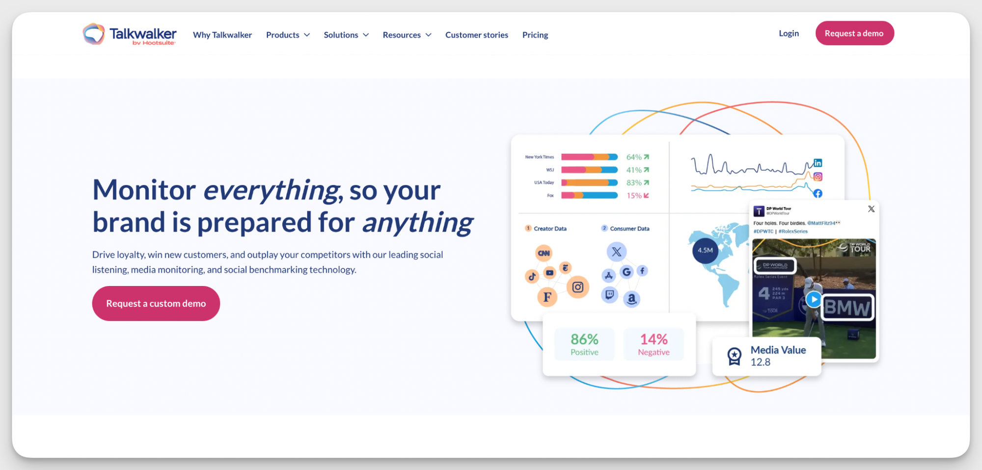 talkwalker as a brand analytics tool