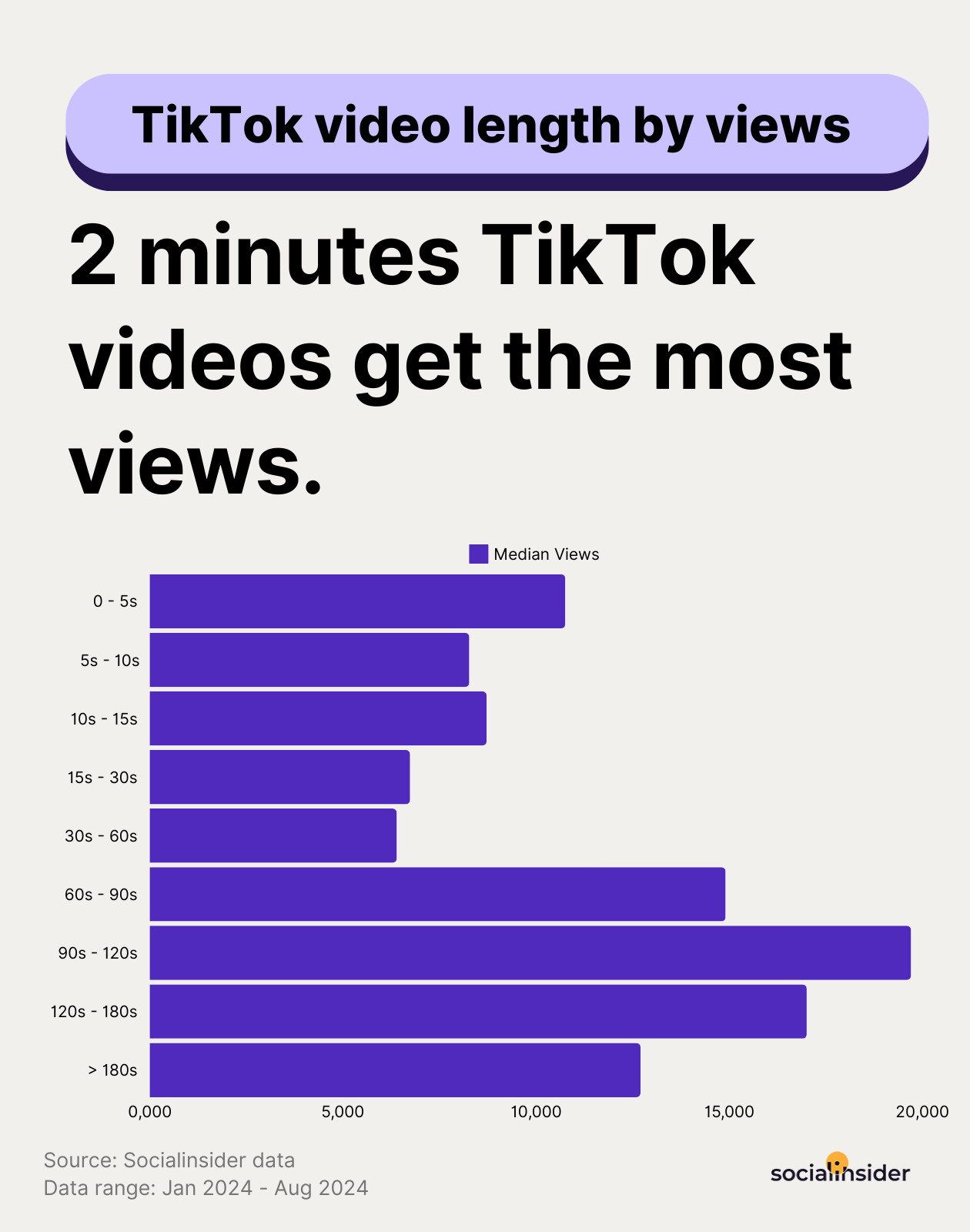 How to Increase TikTok Engagement: 16 Expert Insights