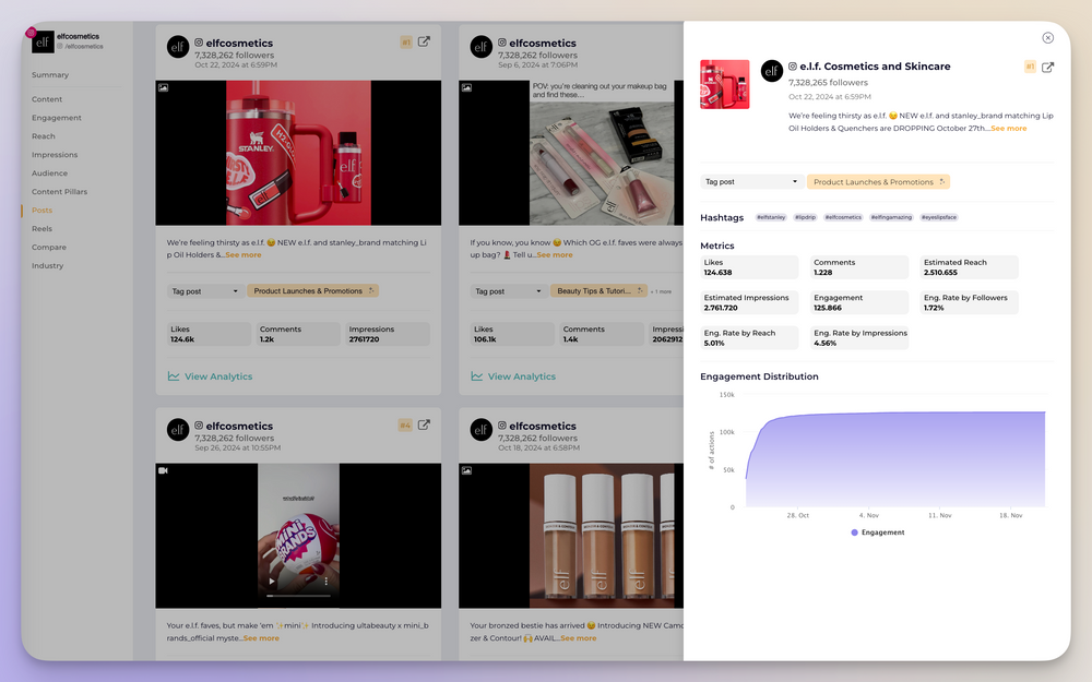Top 18 Social Media Marketing Examples