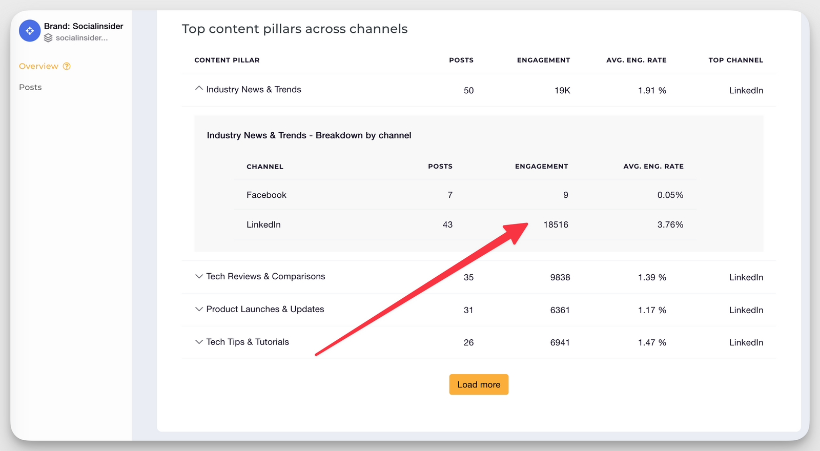 How to Find, Analyze & Engage Your Social Media Target Audience