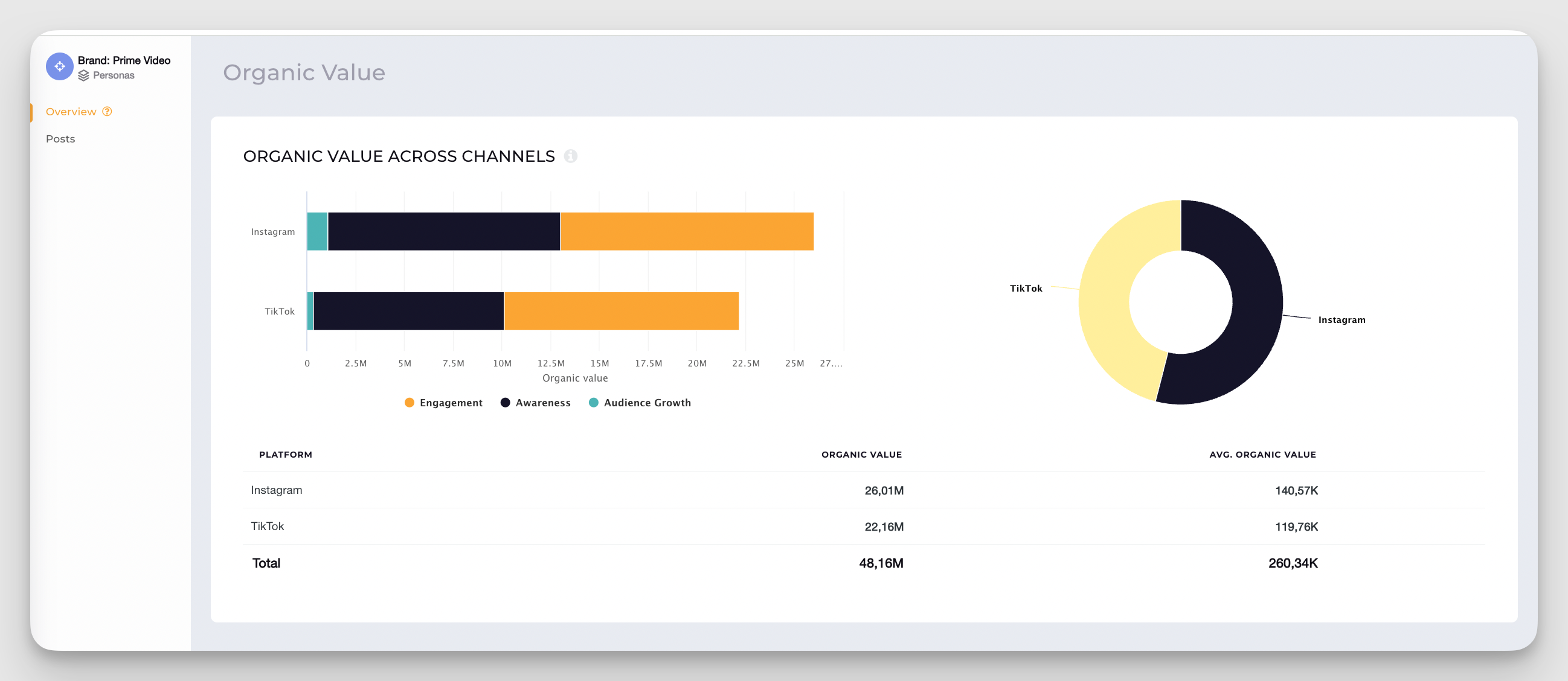 17 Social Media KPIs Every Marketer Should Track