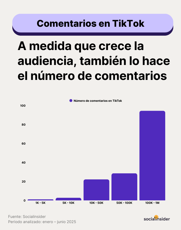 Comentarios en TikTok