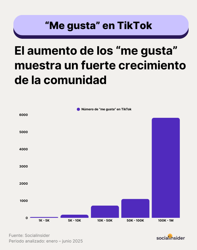 Me gusta en TikTok