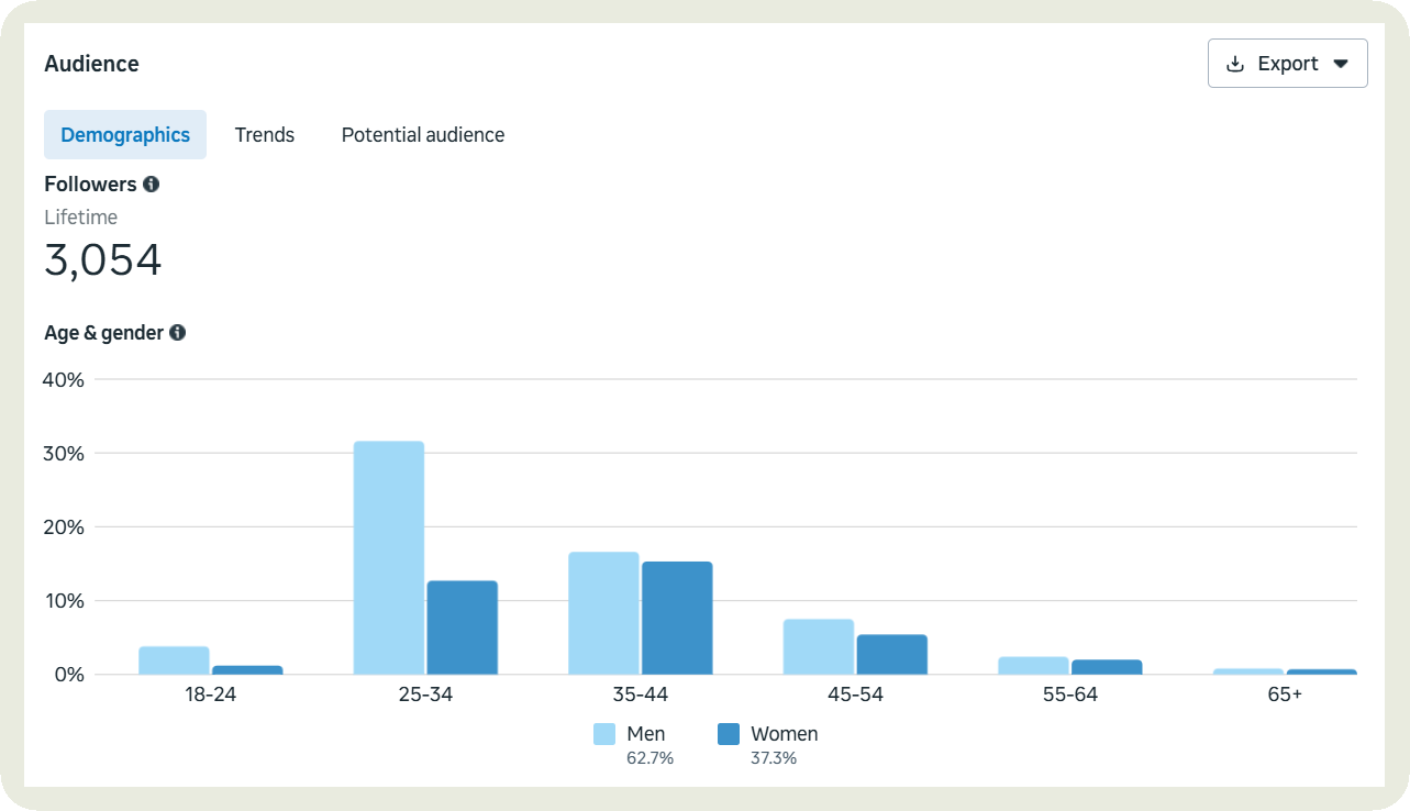 audience-demographics