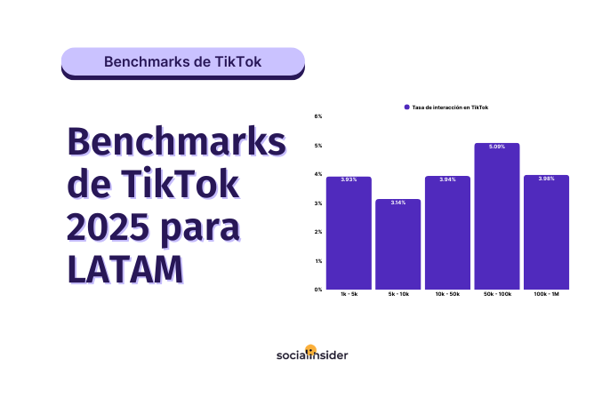 benchmarks de tiktok para latam
