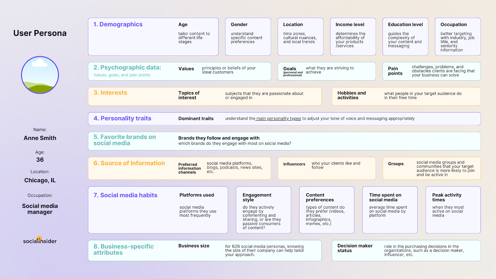 social media persona template
