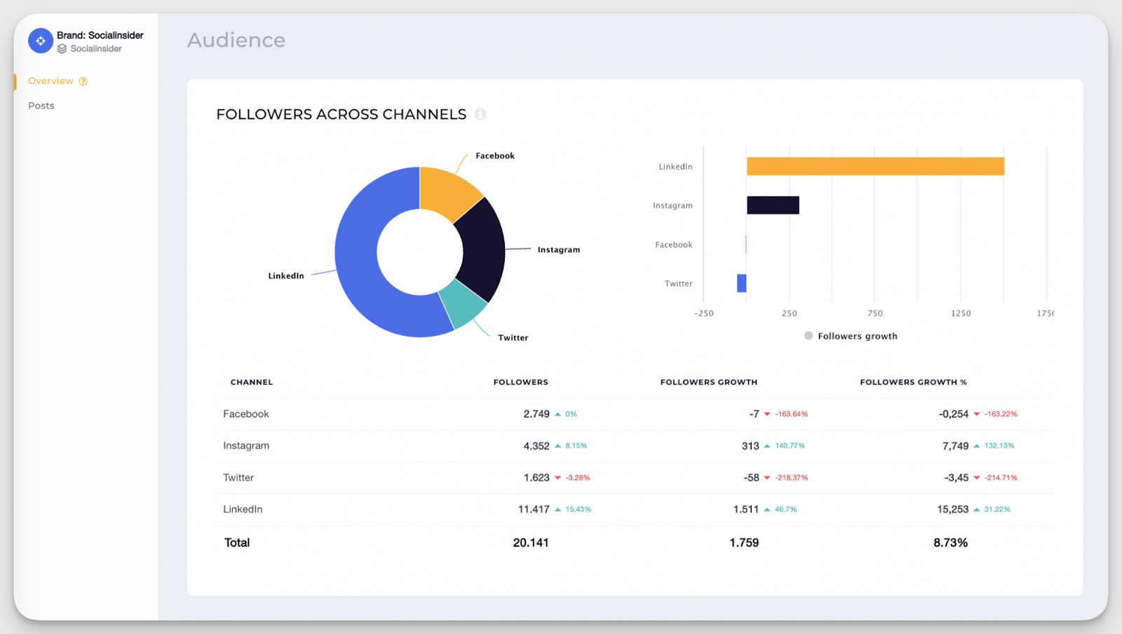 socialinsider audience analysis