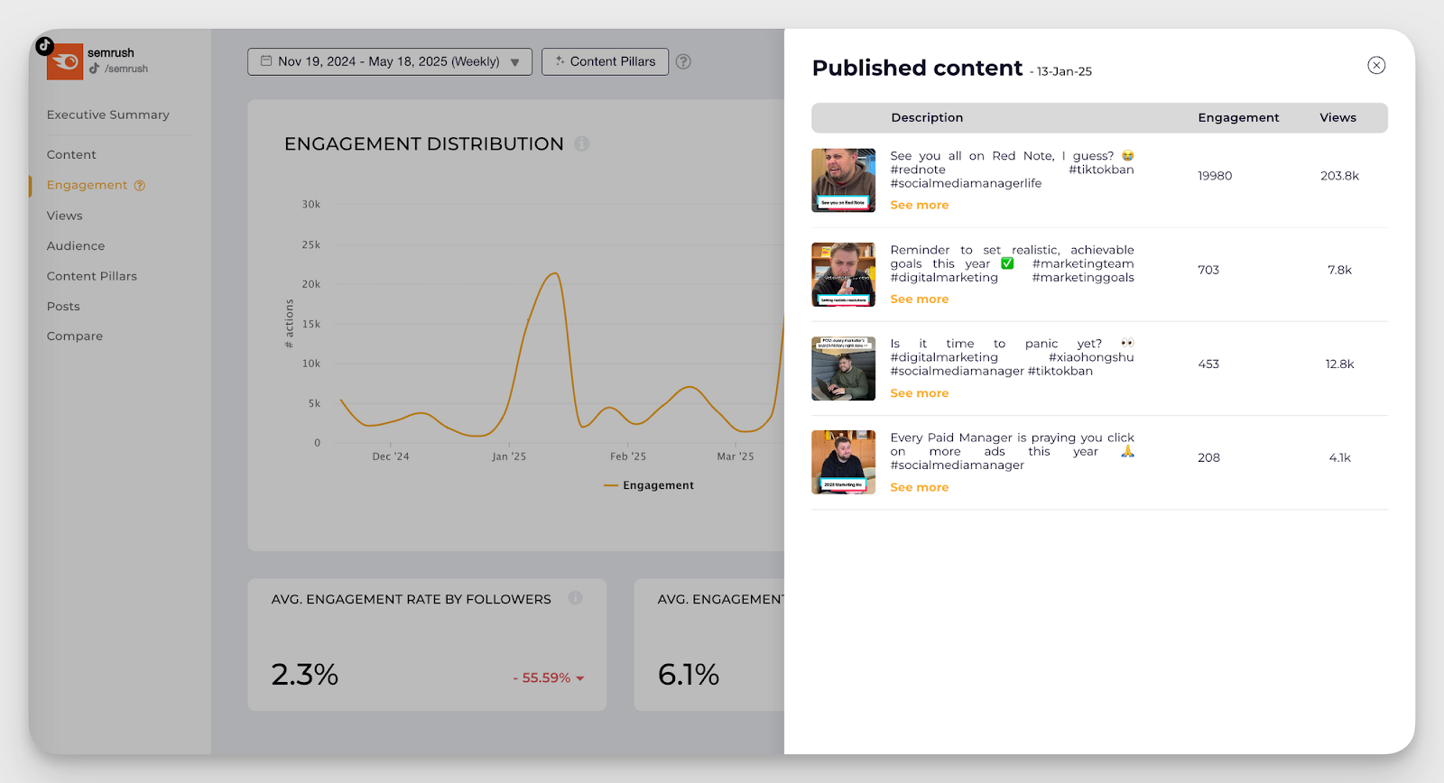 semrush spike in tiktok engagement analysis