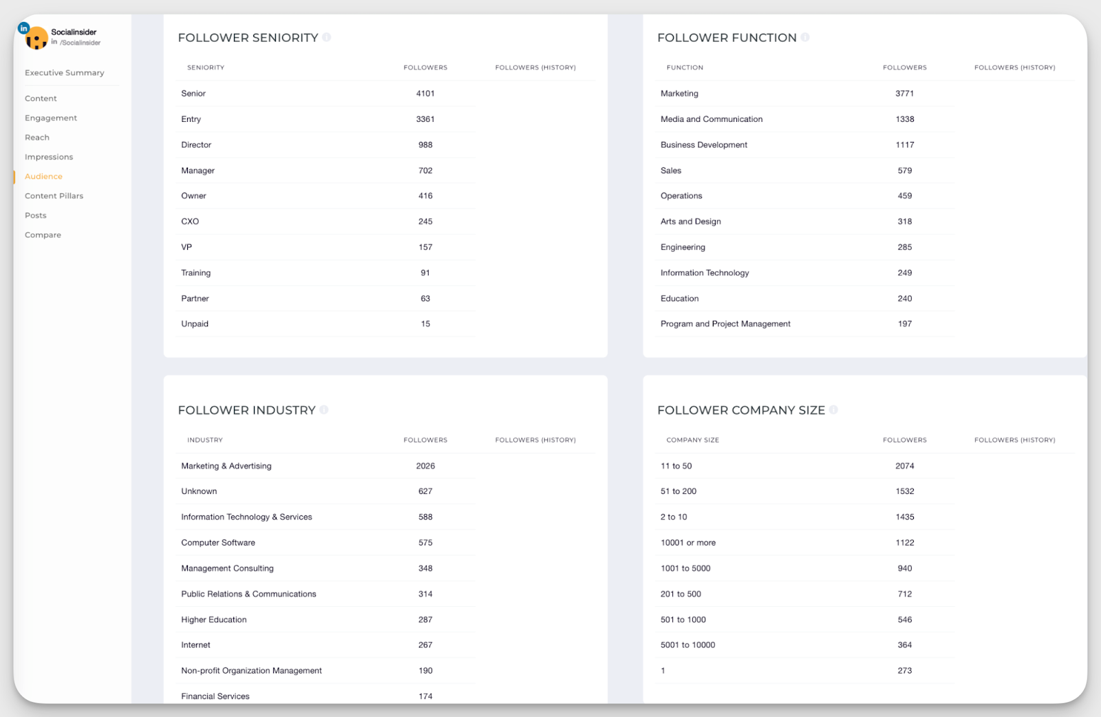 socialinisder linkedin follower analytics