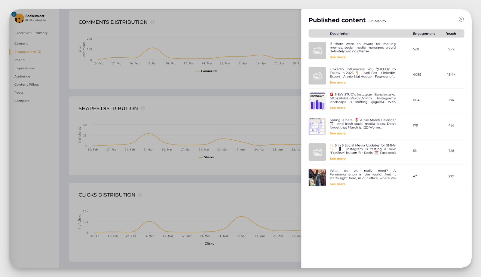 socialinsider linkedin metrics