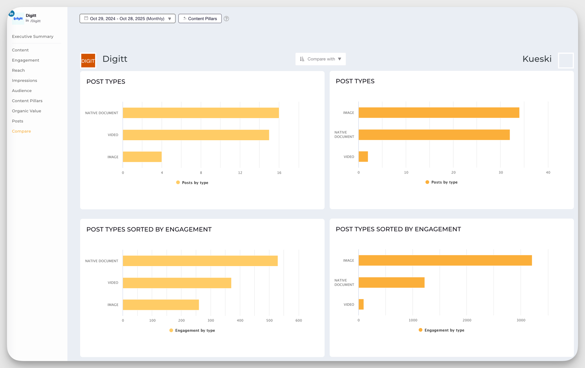 linkedin competitor analysis