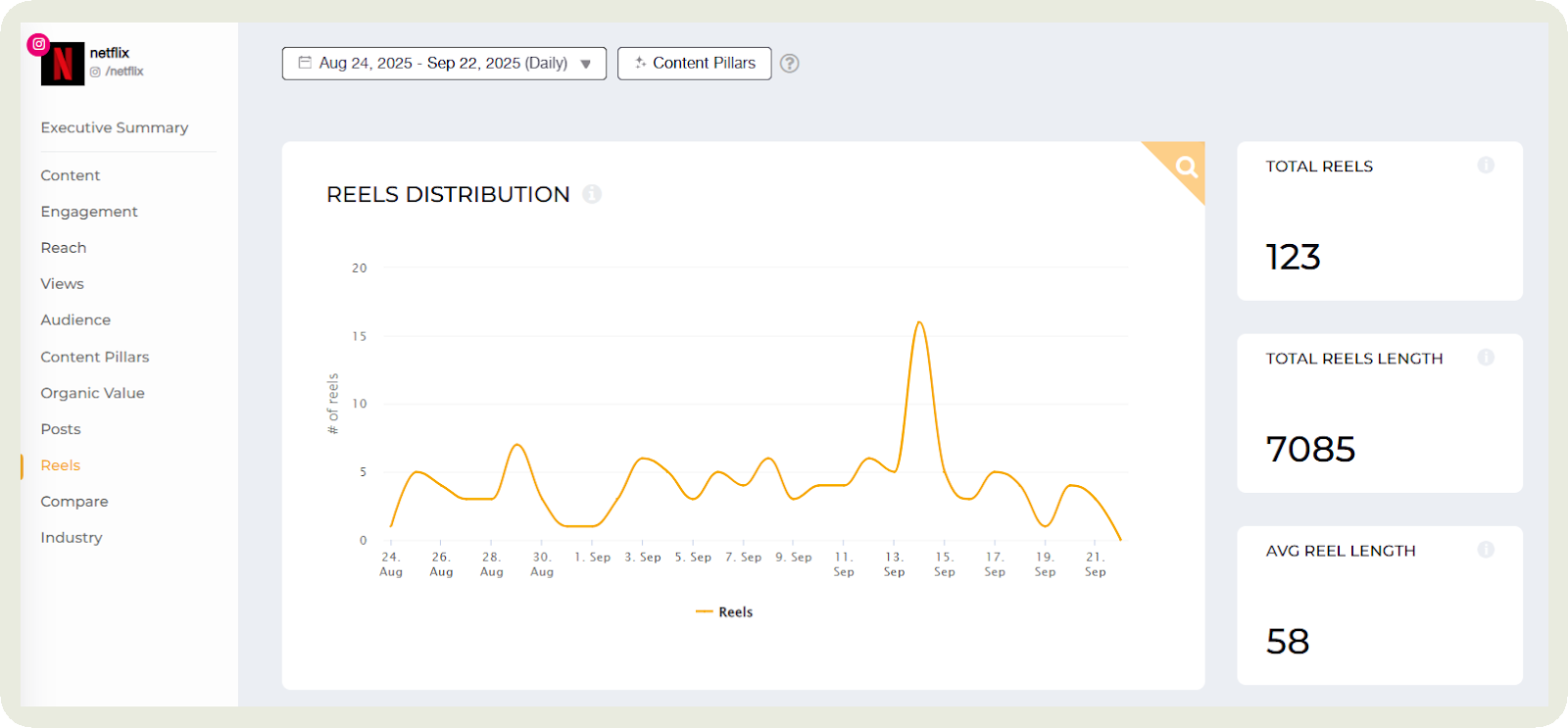 netflix-reels-distribution