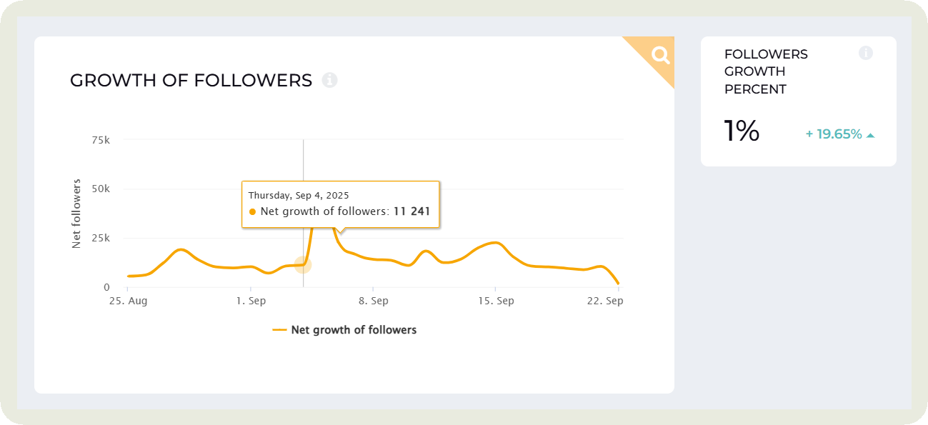 socialinsider-follower-growth-insights