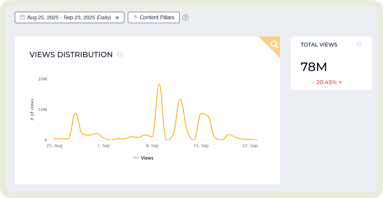 views-in-socialinsider