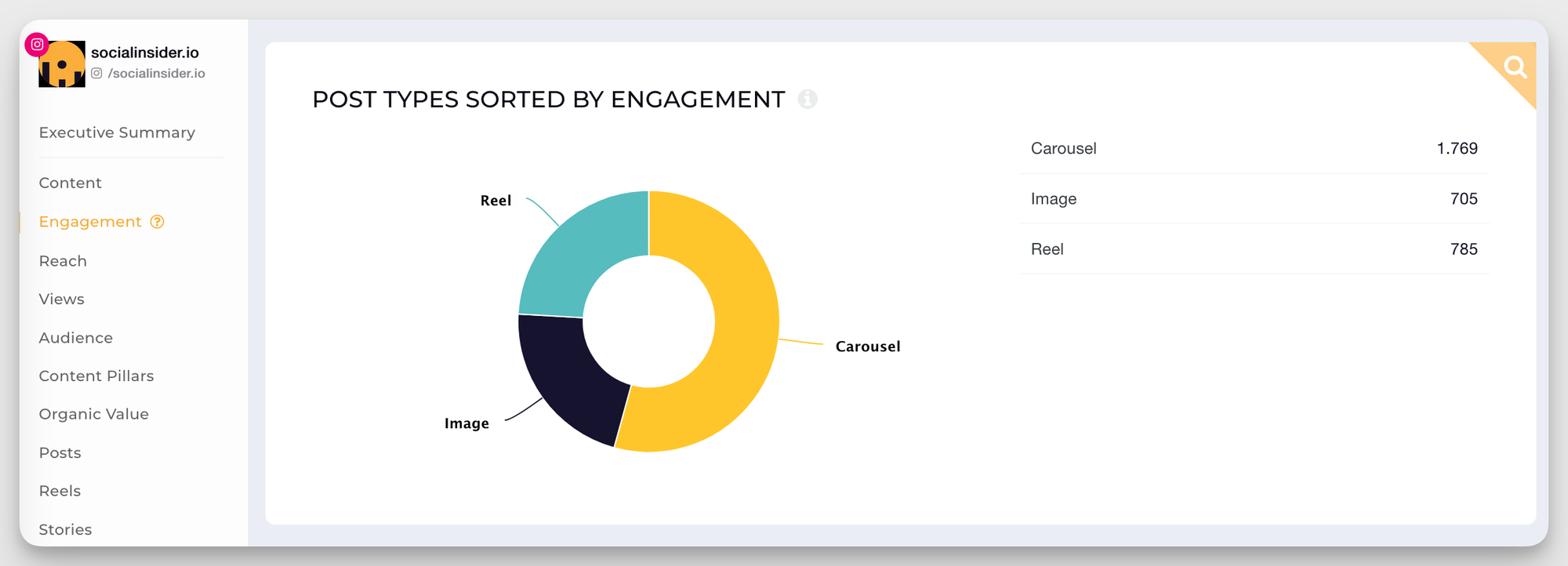 analisis de contenido