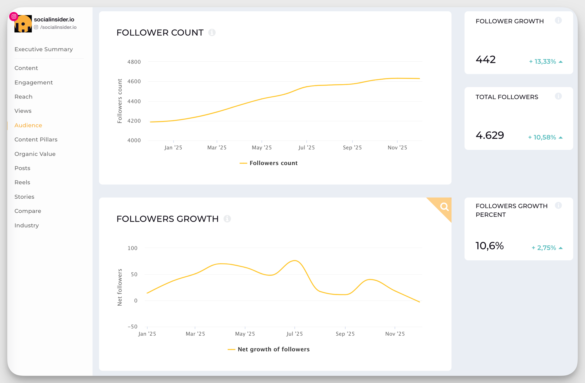 audiencia de instagram