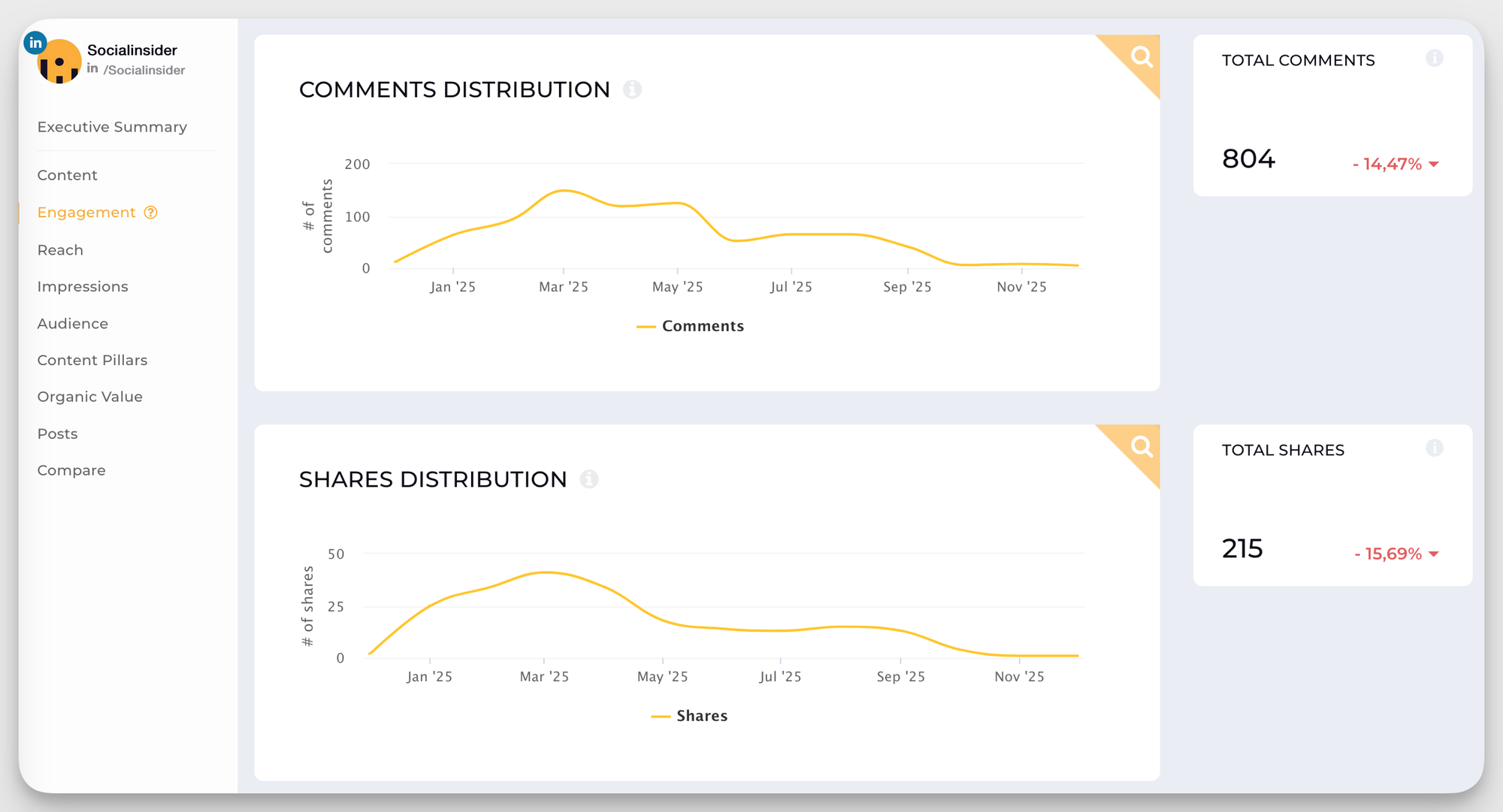 comentarios de linkedin