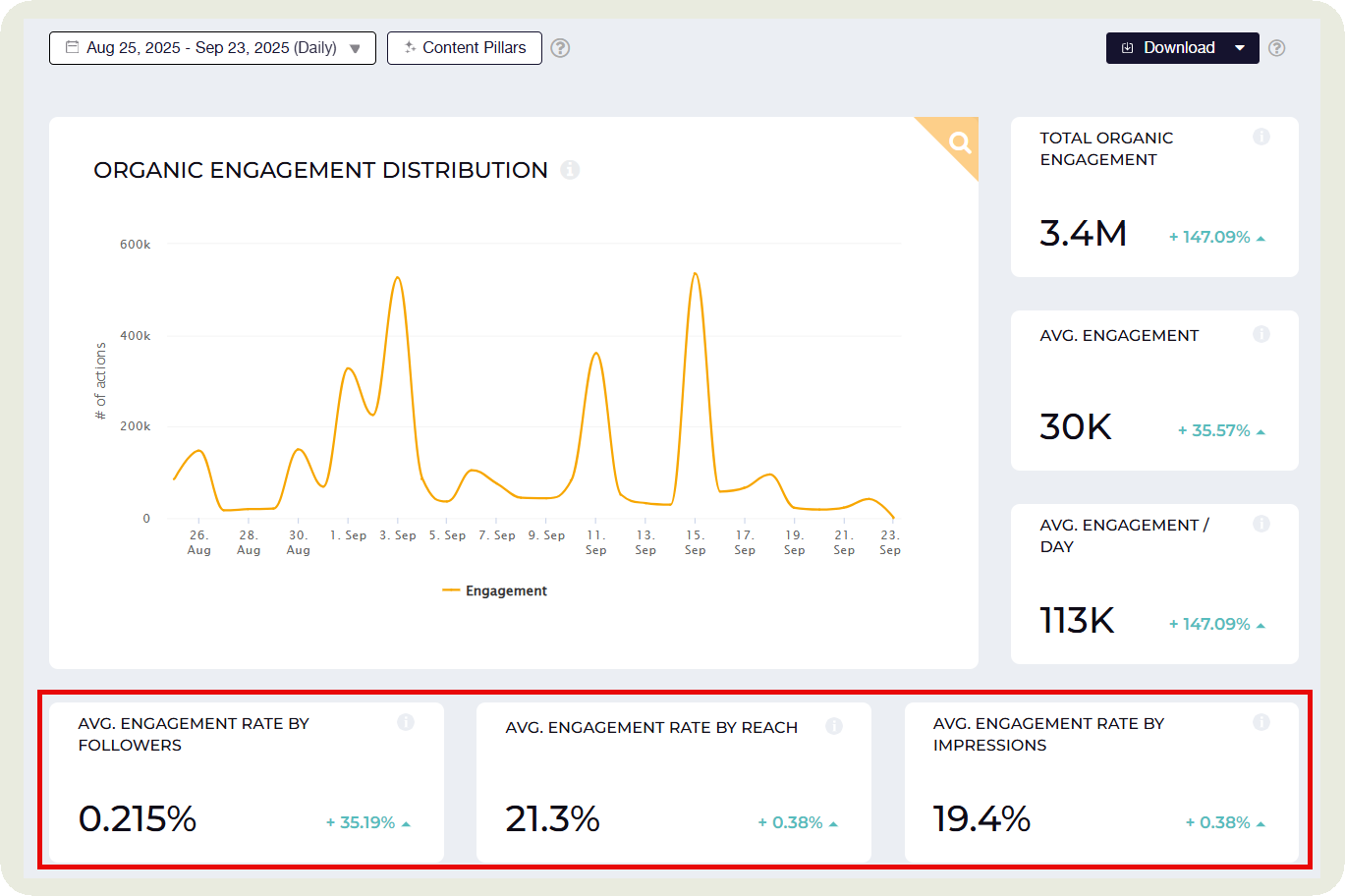 socialinsider engagement calculations