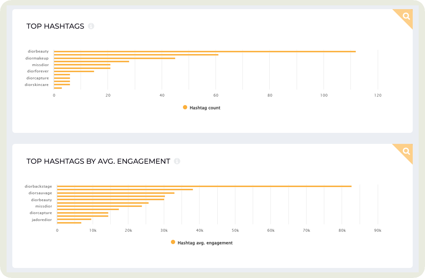 social media hashtag analytics