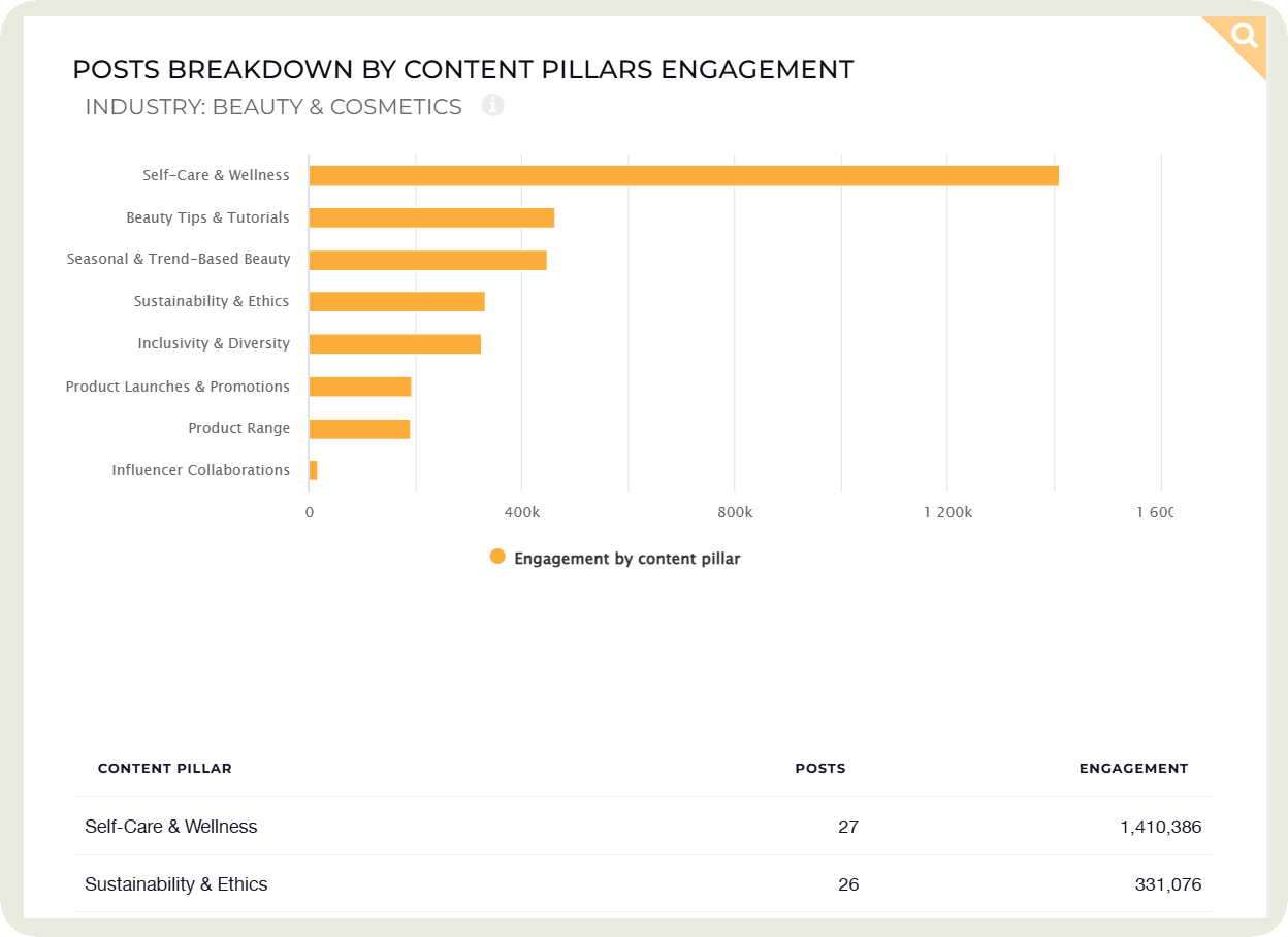  content pillars analysis