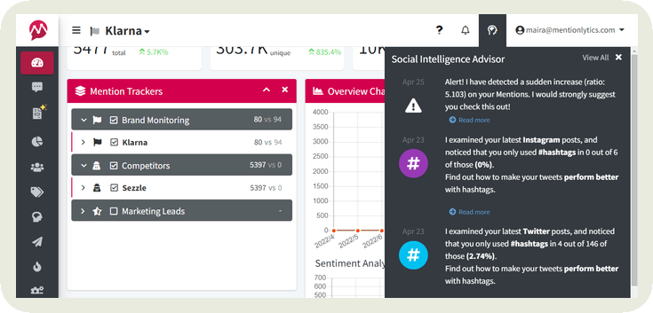 mentionlytics dashboard