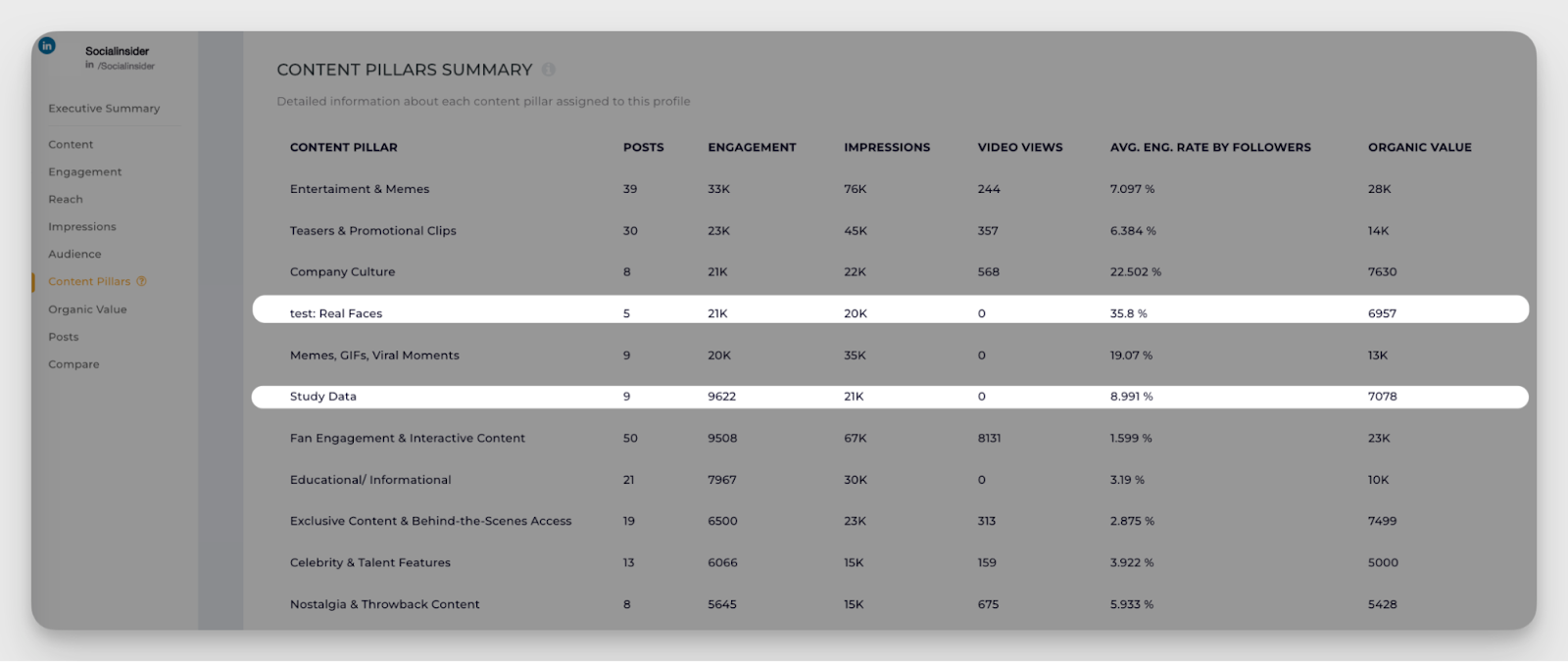 manual content pillars