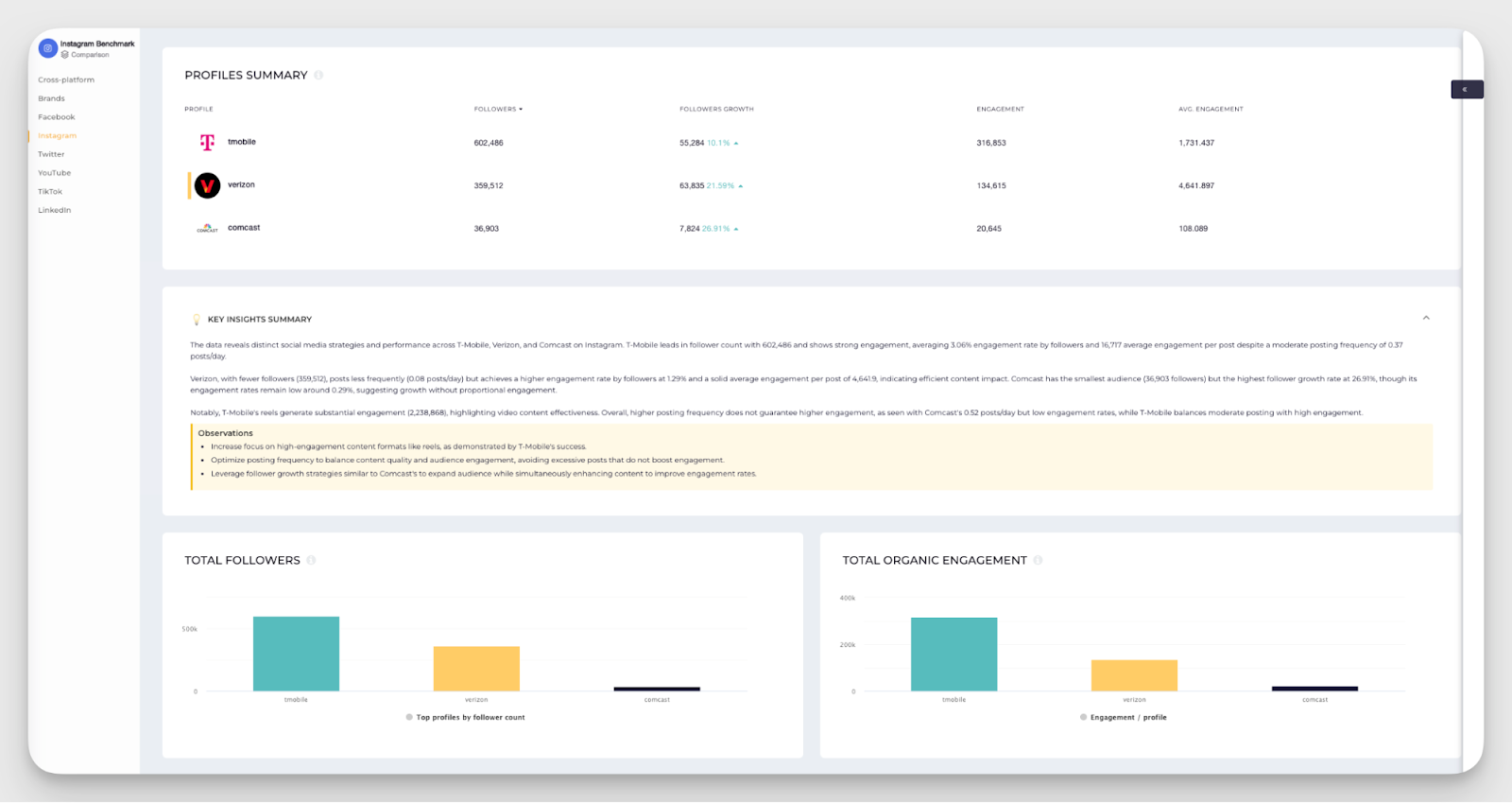 social media benchmarking