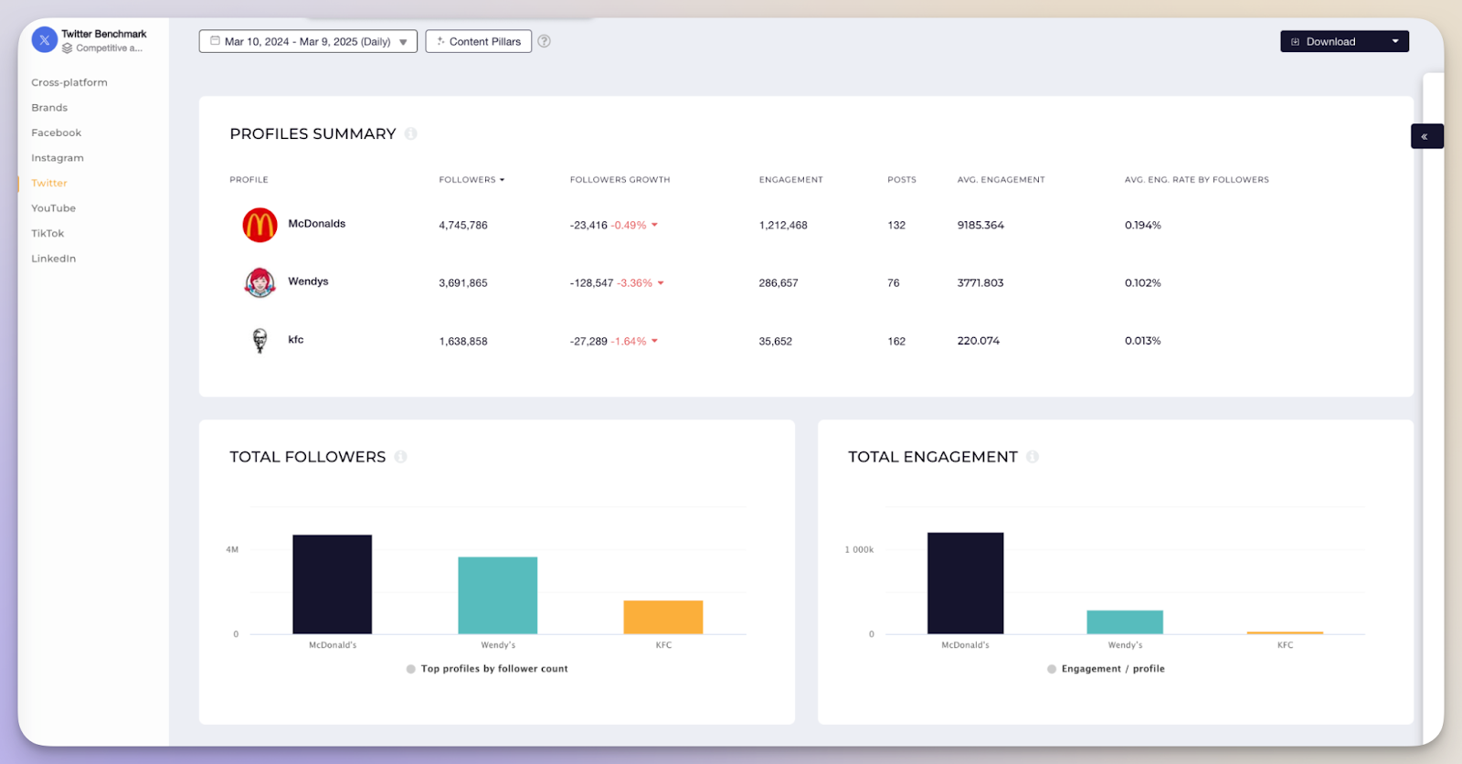 socialinsider benchmarks feature