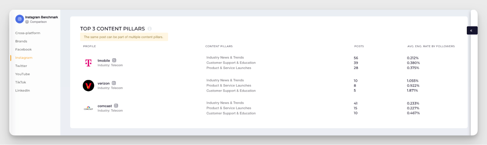 industry content pillars