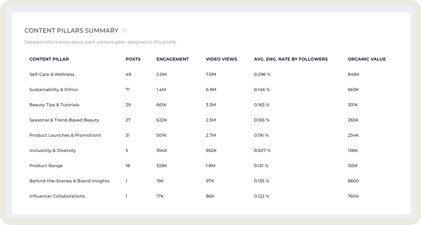 socialinsider content pillars summary