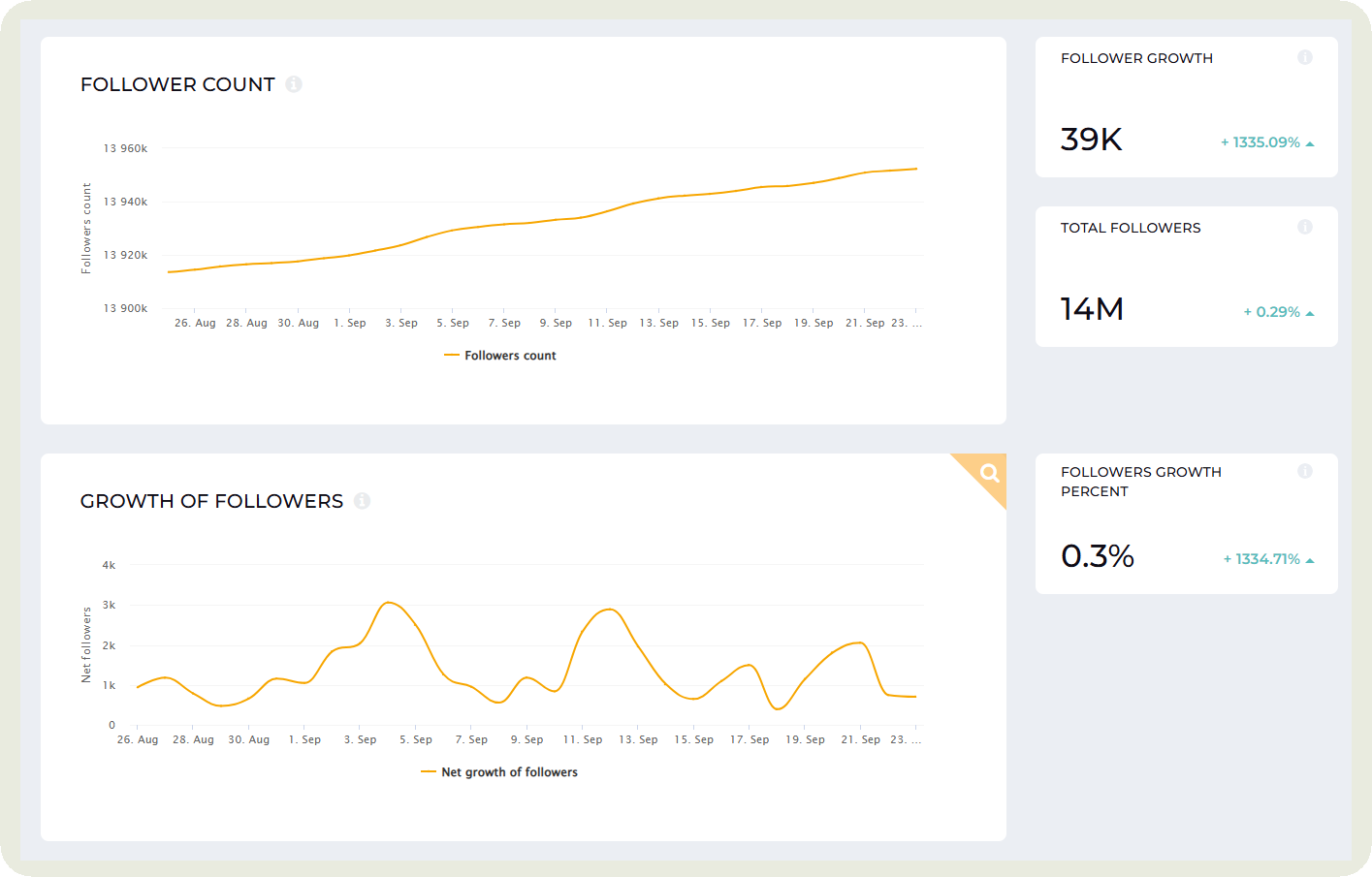 socialinsider metrics evolution data