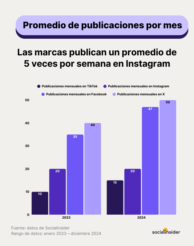 engagement rate benchmarks