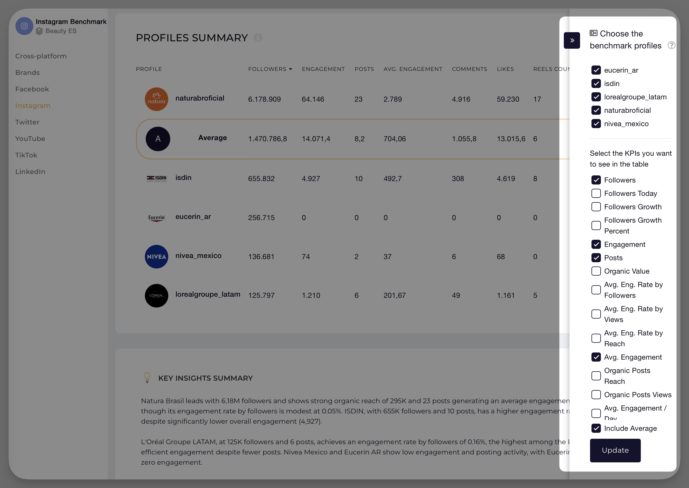 instagram benchmarks KPIs