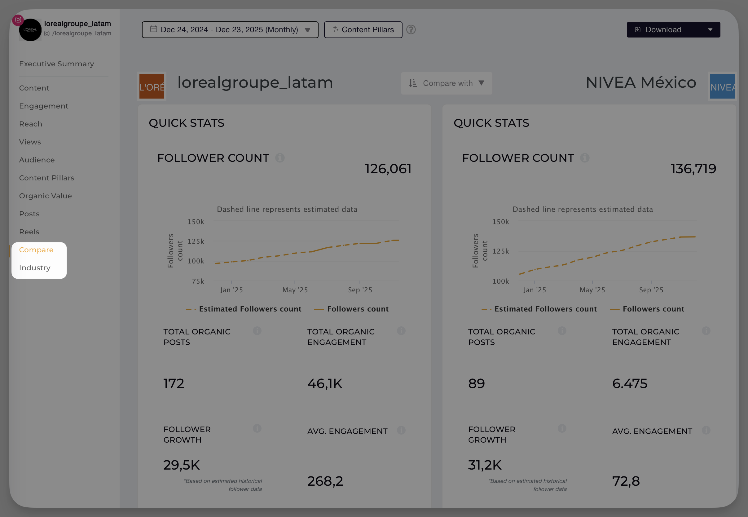 instagram competitor benchmark