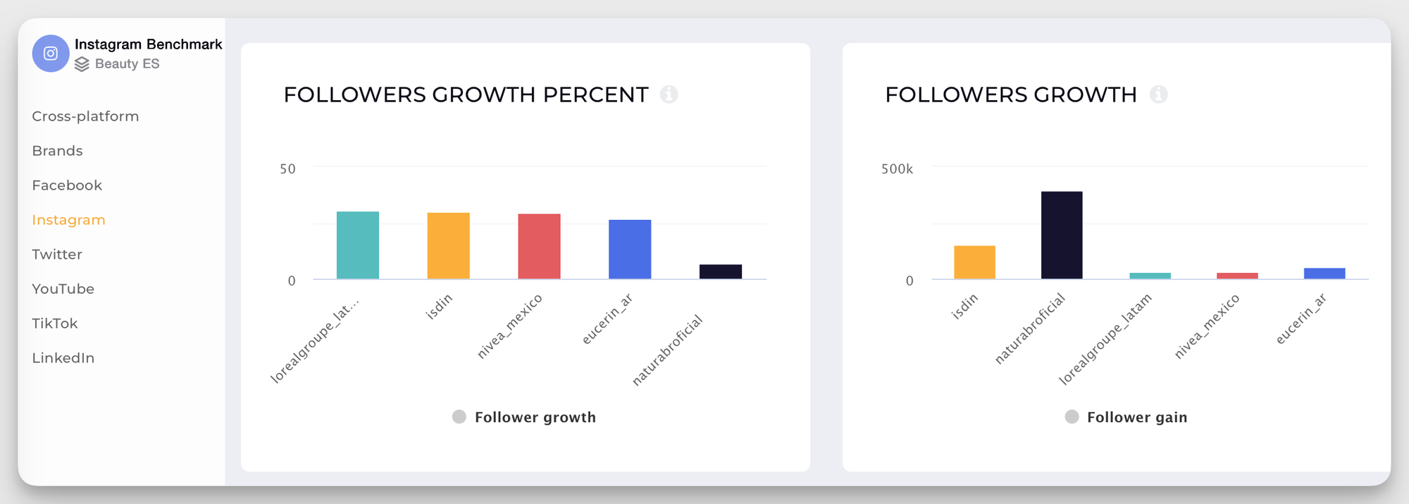 instagram follower growth