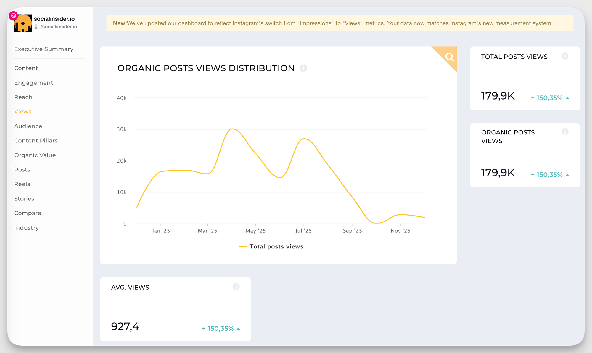 instagram visualizaciones
