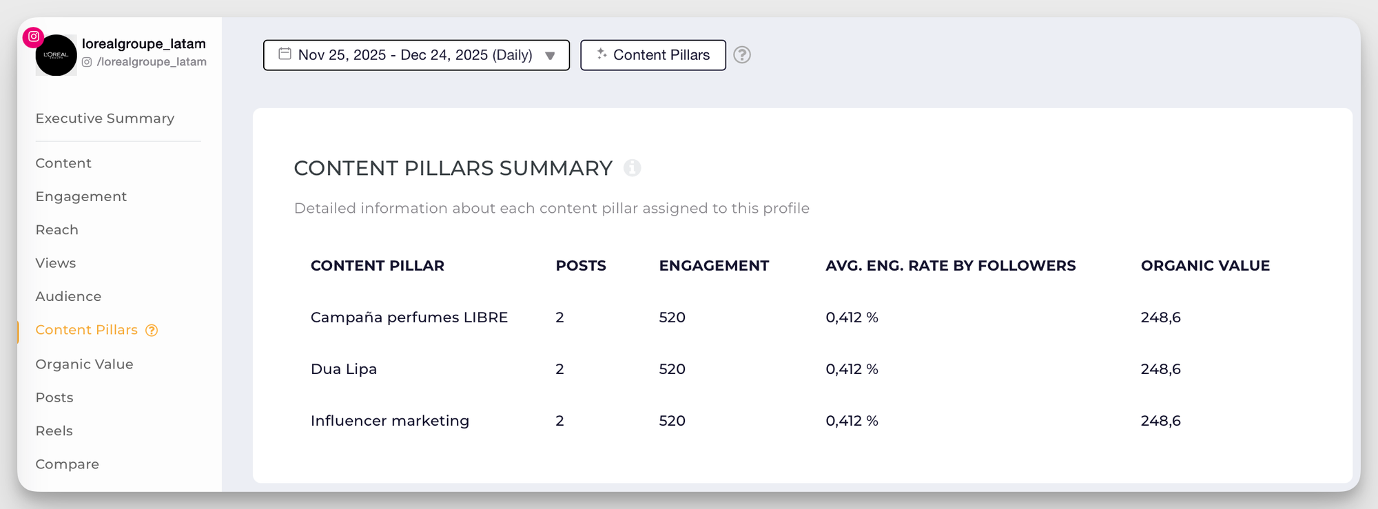 loreal latam content pillars