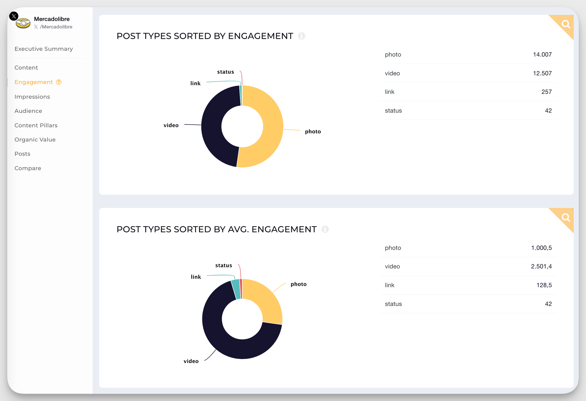 twitter mercado libre