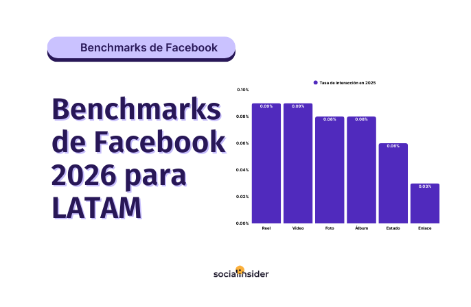 benchmarks de facebook cover